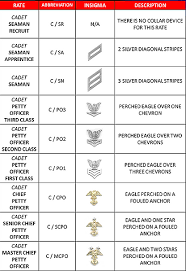 NJROTC RATES & RANK | LMHS NJROTC
